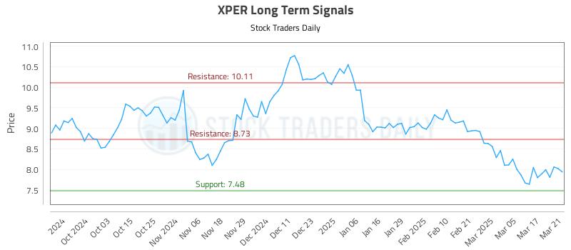 XPER Long Term Analysis for March 24 2025