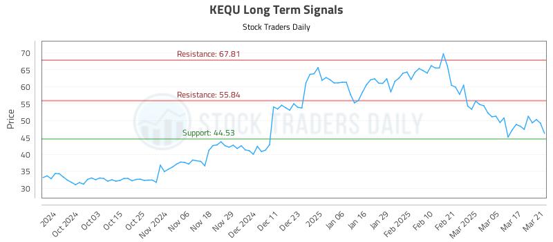 KEQU Long Term Analysis for March 24 2025 KEQU Long Term Analysis for March 24 2025
