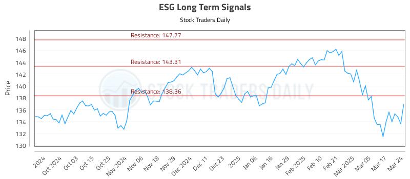 ESG Long Term Analysis for March 24 2025 ESG Long Term Analysis for March 24 2025