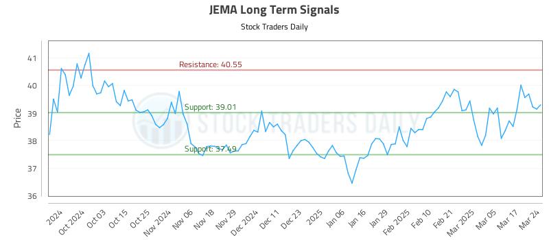 JEMA Long Term Analysis for March 24 2025