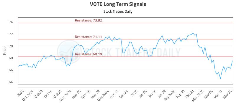 VOTE Long Term Analysis for March 24 2025 VOTE Long Term Analysis for March 24 2025