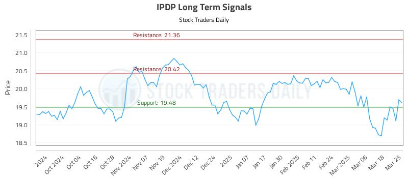 IPDP Long Term Analysis for March 25 2025