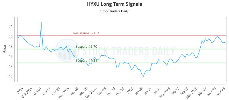 HYXU Long Term Analysis for March 26 2025 HYXU Long Term Analysis for March 26 2025