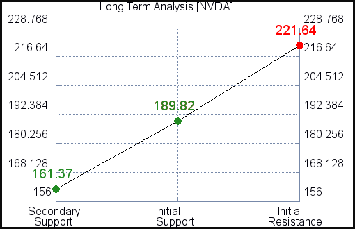 nvda news stock 2015