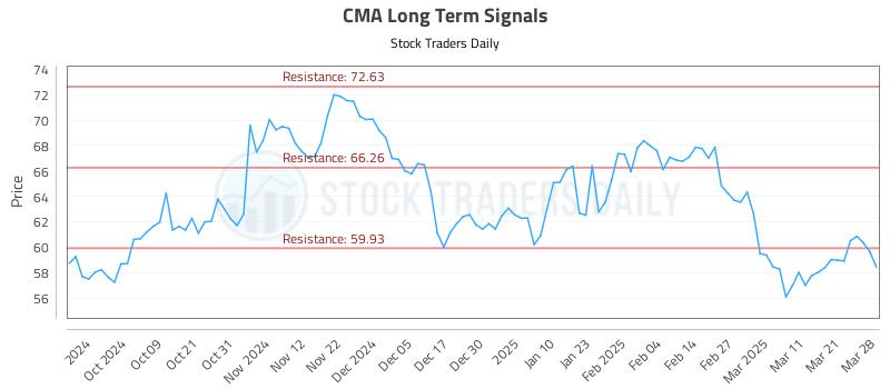 CMA Long Term Analysis for March 28 2025 CMA Long Term Analysis for March 28 2025