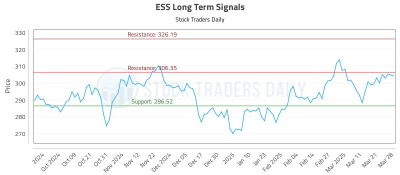 ESS Long Term Analysis for March 28 2025 ESS Long Term Analysis for March 28 2025