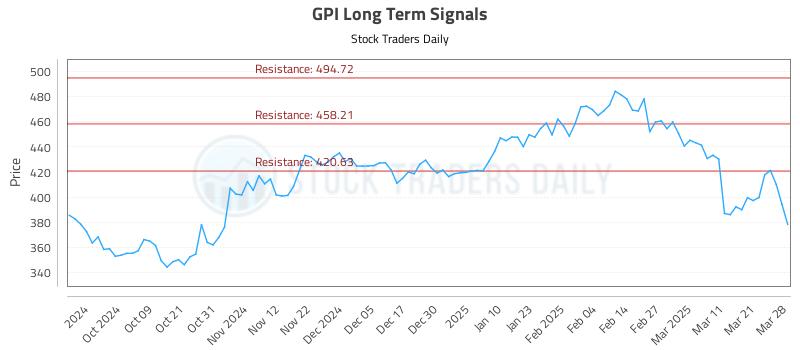 GPI Long Term Analysis for March 28 2025 GPI Long Term Analysis for March 28 2025