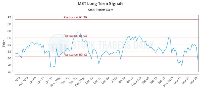 MET Long Term Analysis for March 28 2025