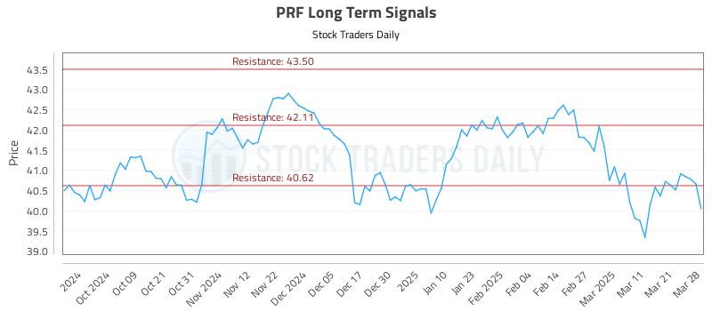 PRF Long Term Analysis for March 28 2025 PRF Long Term Analysis for March 28 2025