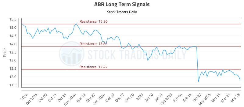 ABR Long Term Analysis for March 29 2025