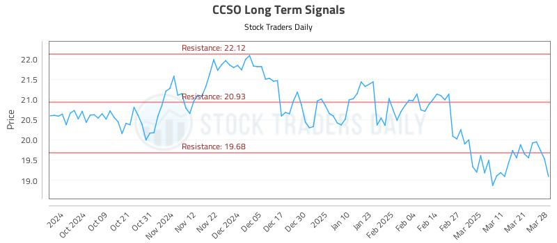 CCSO Long Term Analysis for March 30 2025 CCSO Long Term Analysis for March 30 2025