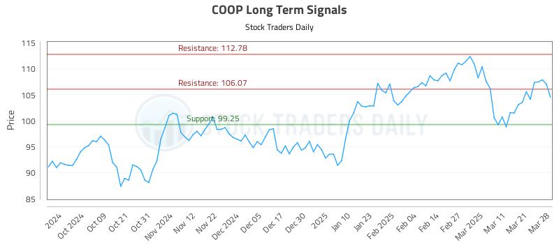 COOP Long Term Analysis for March 30 2025 COOP Long Term Analysis for March 30 2025