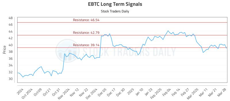 EBTC Long Term Analysis for March 30 2025