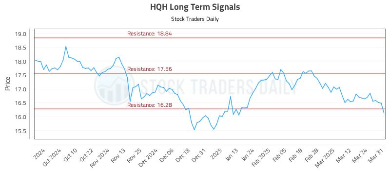 HQH Long Term Analysis for March 31 2025