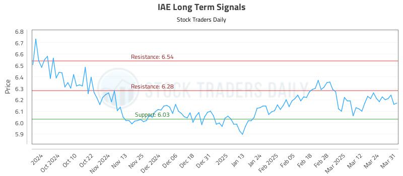 IAE Long Term Analysis for March 31 2025 IAE Long Term Analysis for March 31 2025