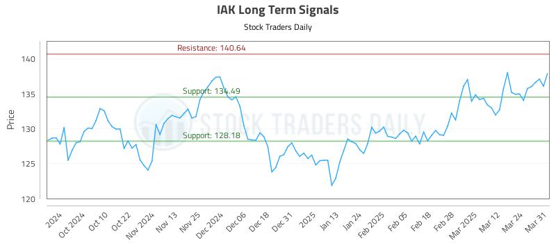 IAK Long Term Analysis for March 31 2025