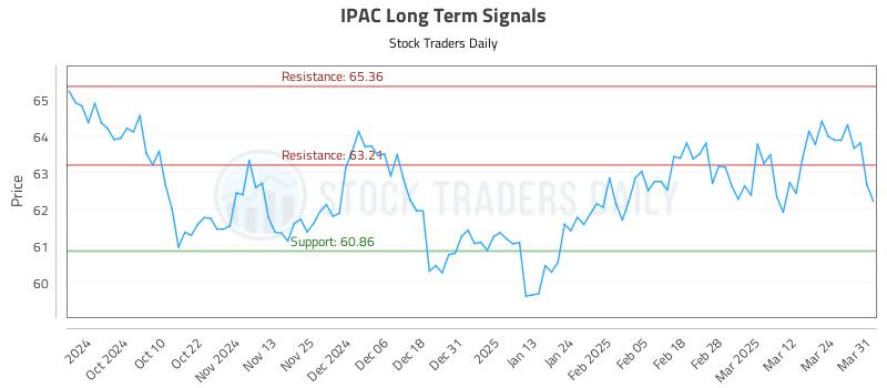 IPAC Long Term Analysis for March 31 2025 IPAC Long Term Analysis for March 31 2025