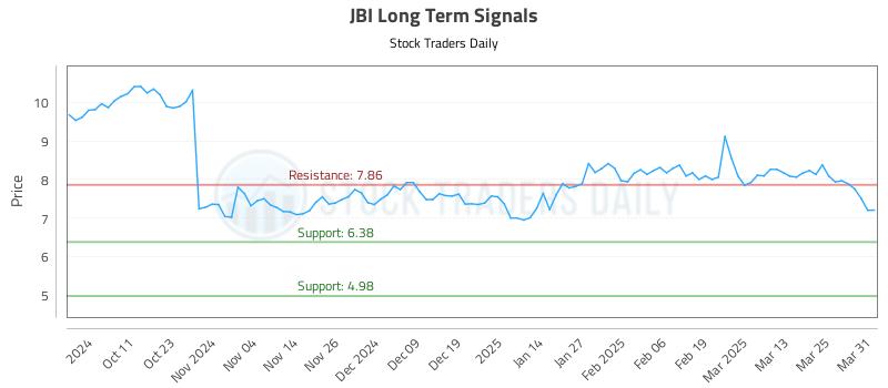 JBI Long Term Analysis for April 1 2025