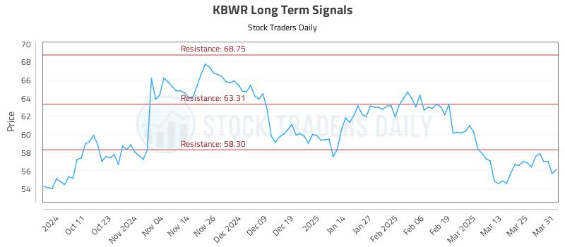 KBWR Long Term Analysis for April 1 2025 KBWR Long Term Analysis for April 1 2025
