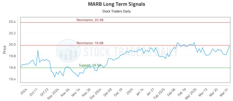 MARB Long Term Analysis for April 1 2025