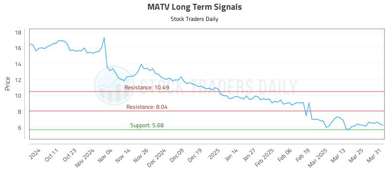 MATV Long Term Analysis for April 1 2025 MATV Long Term Analysis for April 1 2025