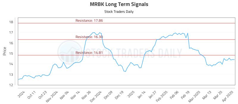 MRBK Long Term Analysis for April 1 2025