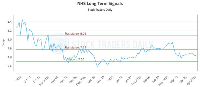 NHS Long Term Analysis for April 1 2025