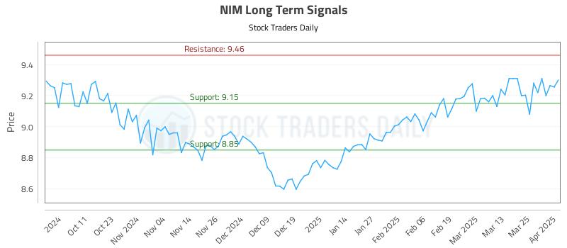NIM Long Term Analysis for April 1 2025 NIM Long Term Analysis for April 1 2025