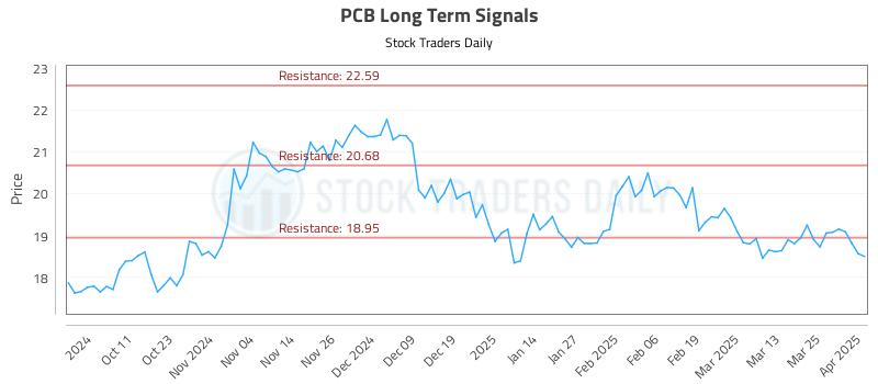 PCB Long Term Analysis for April 1 2025 PCB Long Term Analysis for April 1 2025