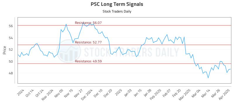 PSC Long Term Analysis for April 2 2025 PSC Long Term Analysis for April 2 2025