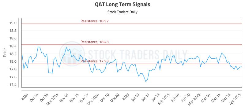 QAT Long Term Analysis for April 2 2025