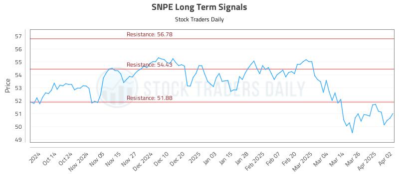 SNPE Long Term Analysis for April 2 2025