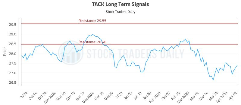 TACK Long Term Analysis for April 2 2025 TACK Long Term Analysis for April 2 2025