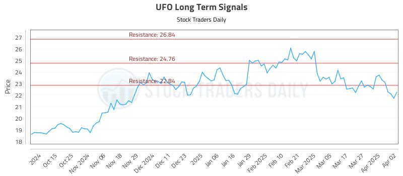 UFO Long Term Analysis for April 3 2025 UFO Long Term Analysis for April 3 2025