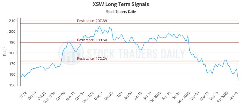 XSW Long Term Analysis for April 3 2025