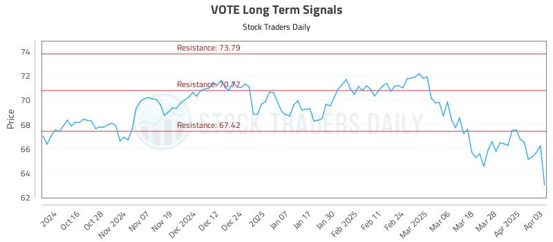 VOTE Long Term Analysis for April 4 2025 VOTE Long Term Analysis for April 4 2025