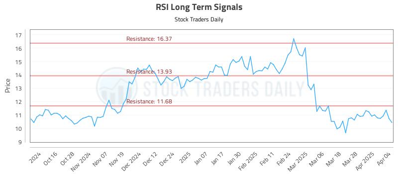 RSI Long Term Analysis for April 4 2025