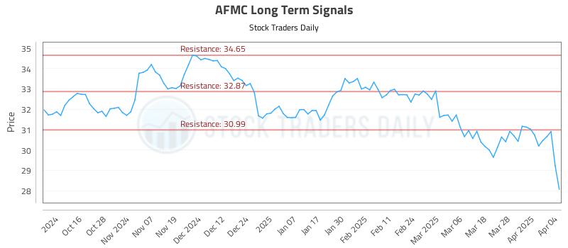AFMC Long Term Analysis for April 4 2025 AFMC Long Term Analysis for April 4 2025