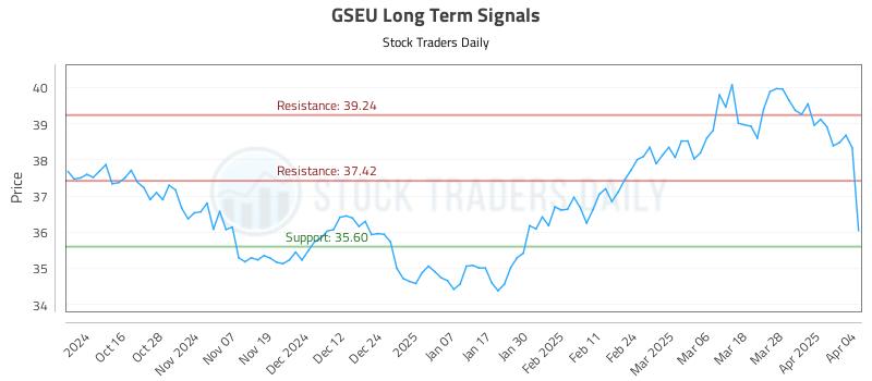 GSEU Long Term Analysis for April 4 2025 GSEU Long Term Analysis for April 4 2025