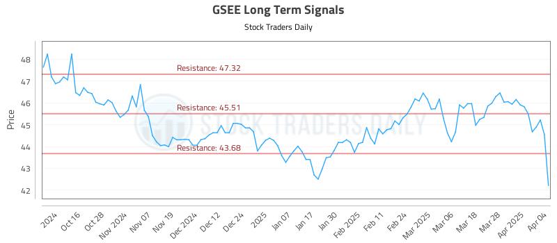 GSEE Long Term Analysis for April 5 2025 GSEE Long Term Analysis for April 5 2025