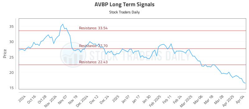 AVBP Long Term Analysis for April 5 2025 AVBP Long Term Analysis for April 5 2025