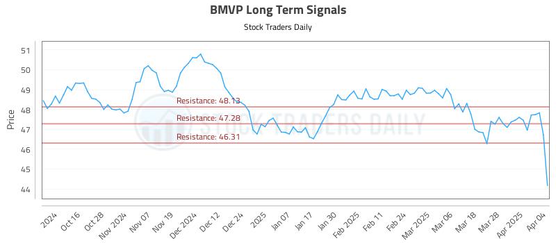 BMVP Long Term Analysis for April 5 2025 BMVP Long Term Analysis for April 5 2025