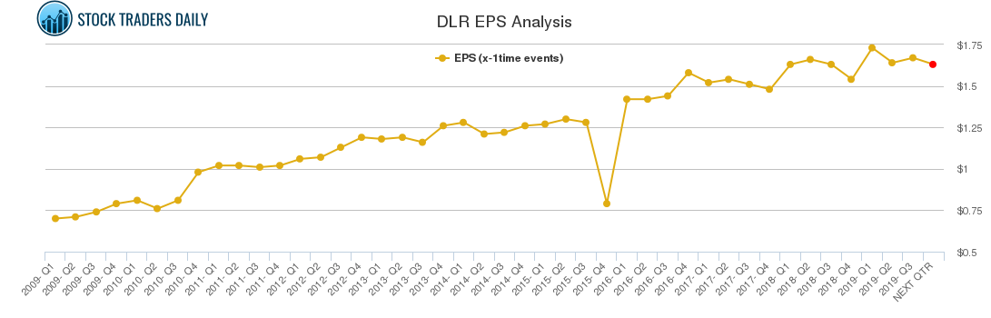 DLR EPS Analysis