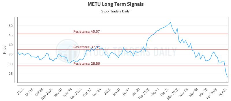 METU Long Term Analysis for April 5 2025 METU Long Term Analysis for April 5 2025