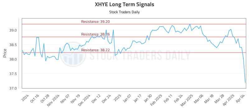 XHYE Long Term Analysis for April 6 2025 XHYE Long Term Analysis for April 6 2025