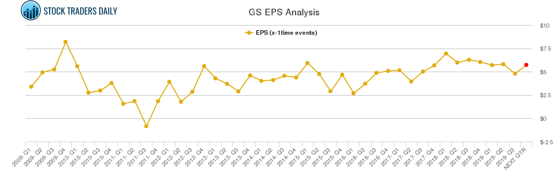 GS EPS Analysis