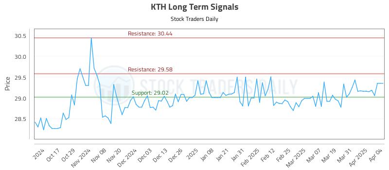 KTH Long Term Analysis for April 7 2025 KTH Long Term Analysis for April 7 2025