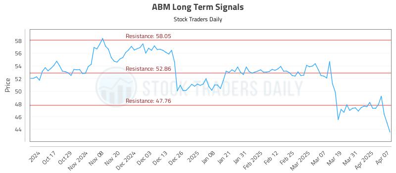 ABM Long Term Analysis for April 7 2025 ABM Long Term Analysis for April 7 2025