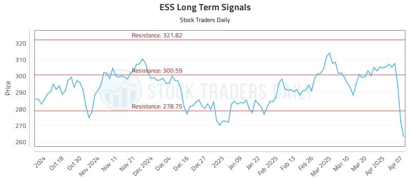 ESS Long Term Analysis for April 8 2025