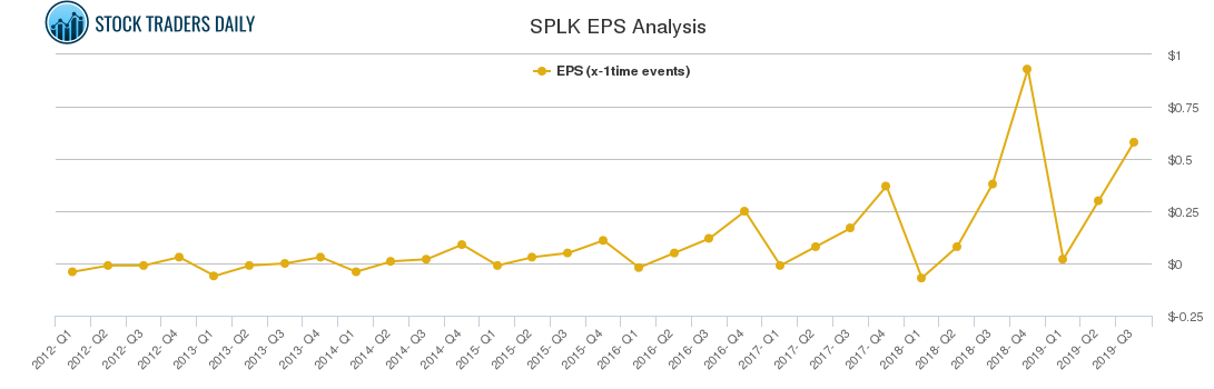 SPLK-1003 Online Prüfungen